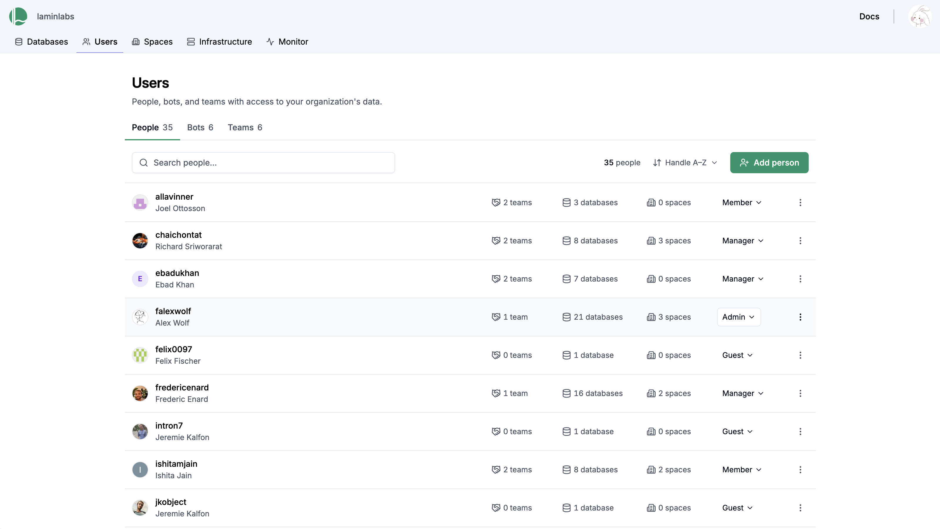 Fine-grained access control to datasets in LaminDB