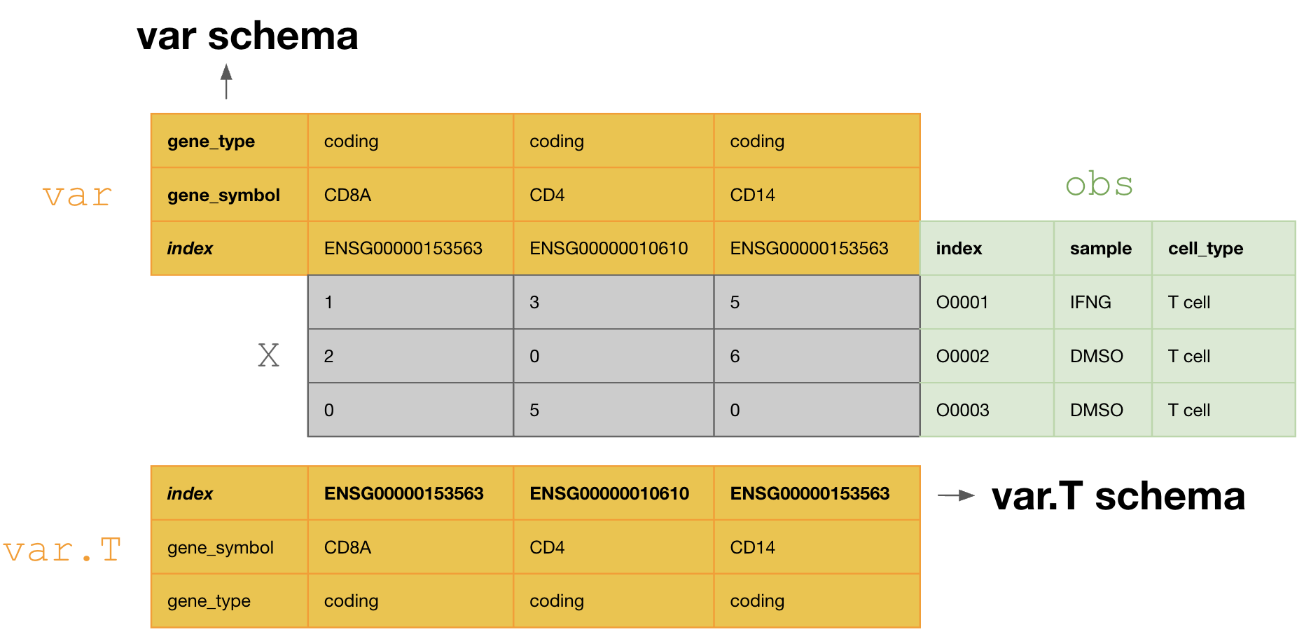 https://lamin-site-assets.s3.amazonaws.com/.lamindb/gLyfToATM7WUzkWW0001.png